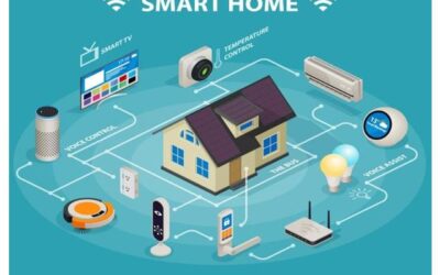 The Ultimate Guide to Setting Up a Smart Home in 2025