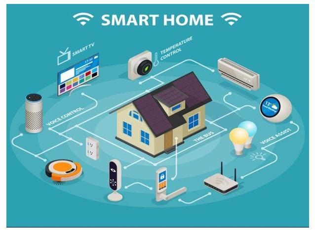 The Ultimate Guide to Setting Up a Smart Home in 2025